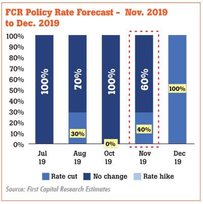 Daily Mirror First Capital Says Door Open For Another Rate Cut