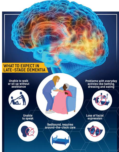 Daily Mirror What you should know about dementia