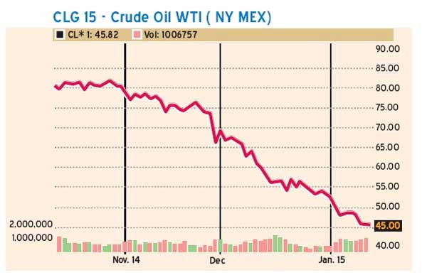 Commodity options trading and hedging
