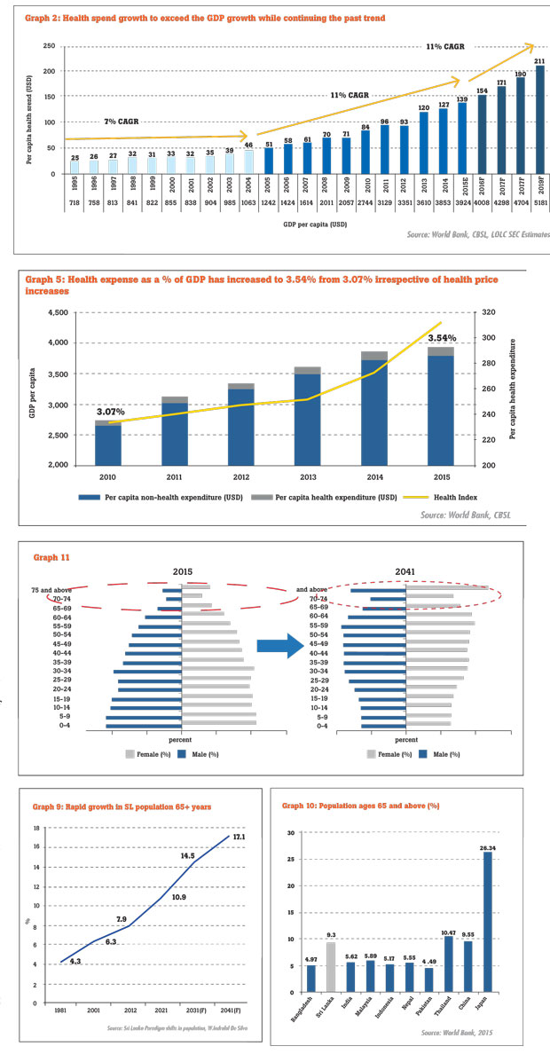 Daily Mirror Positioned for sustainable growth Private healthcare