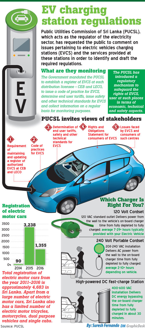 EV charging station regulations Caption Story Daily Mirror