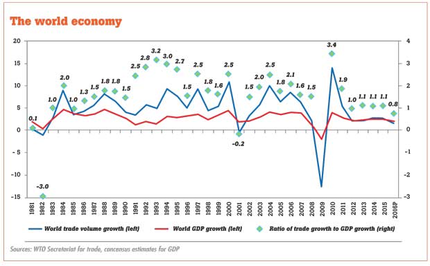 goldilocks economy 2017