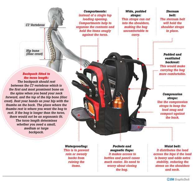 different types of school bags